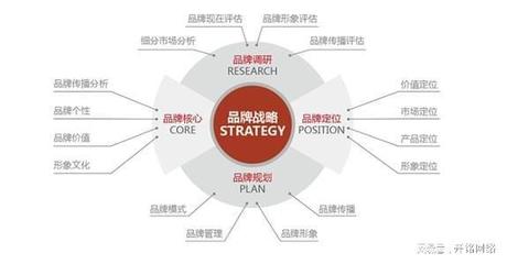 企業(yè)品牌營銷策劃的完整指南 從戰(zhàn)略構(gòu)建到落地執(zhí)行